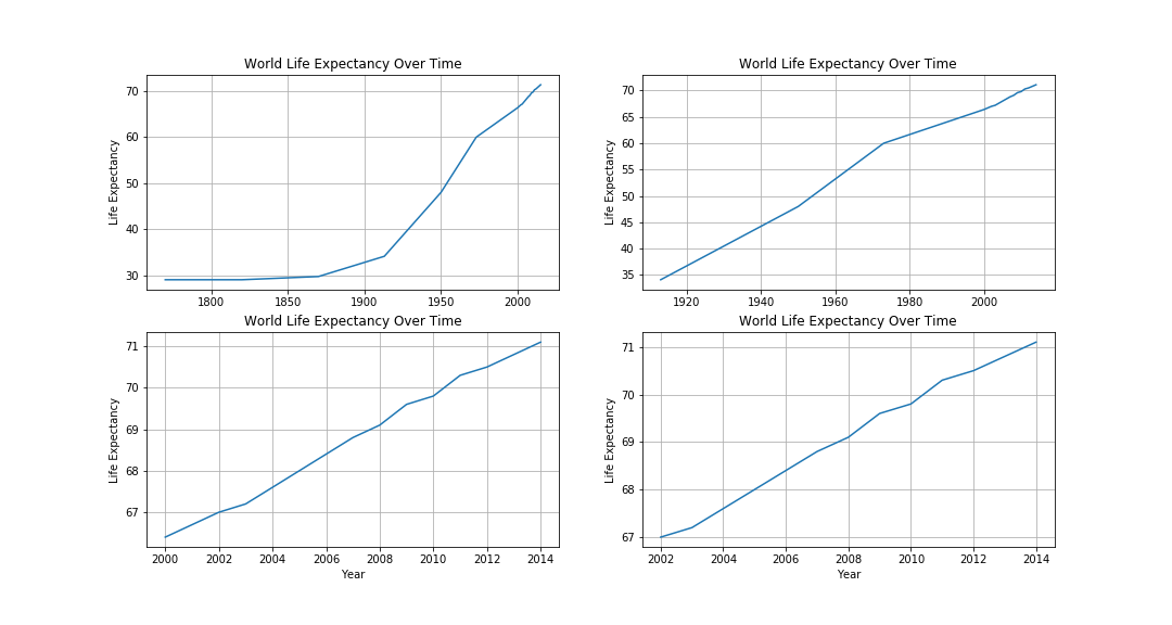 Historical Life Expectancy